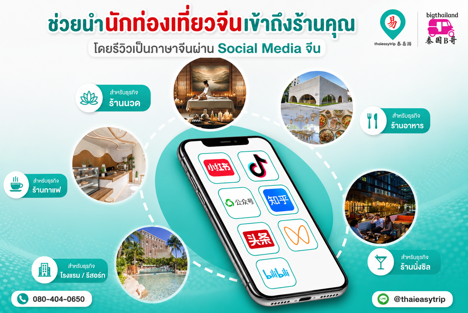 โปรโมทธุรกิจไทยให้นักท่องเที่ยวจีนผ่านโซเชียลมีเดียจีน